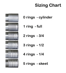 Choke sizing chart